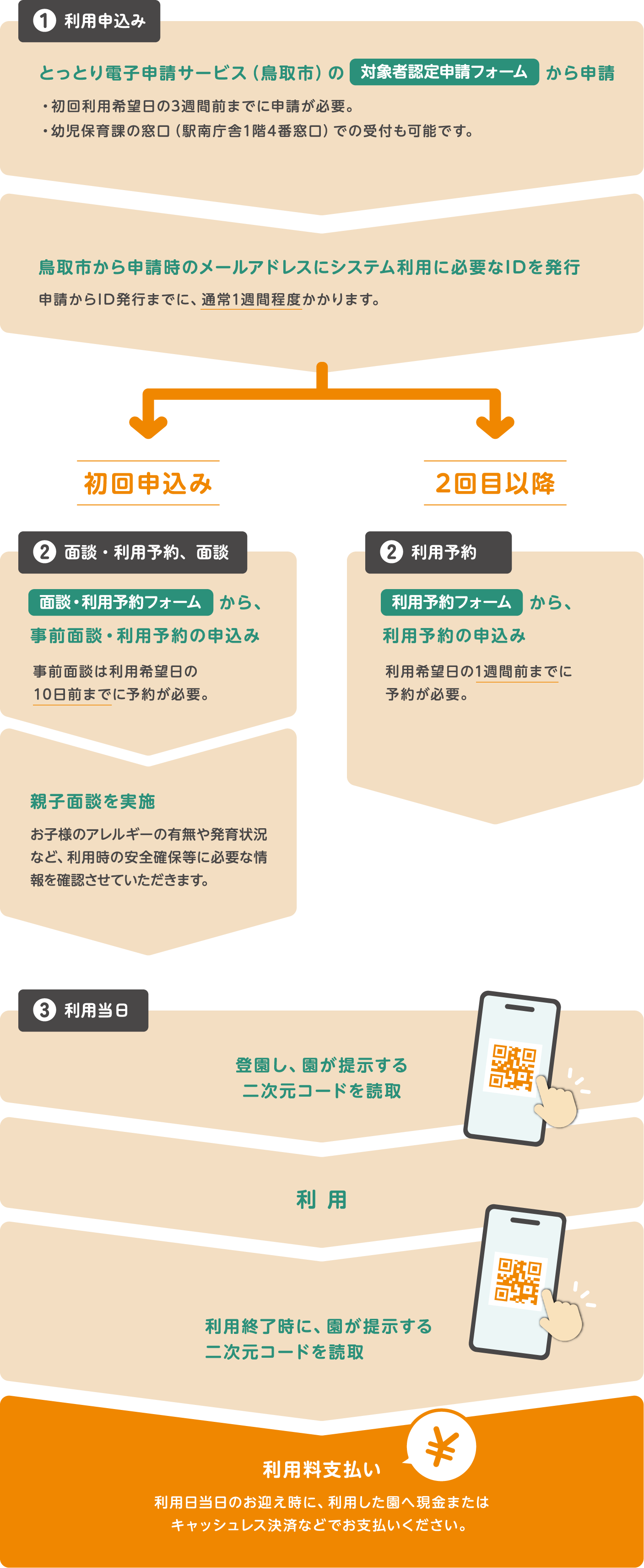 利用の流れ